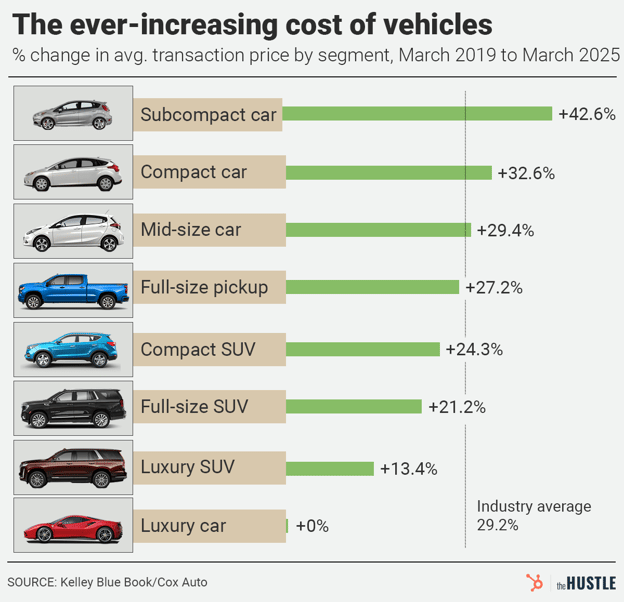 Expensive_Cars_cost_by_segment