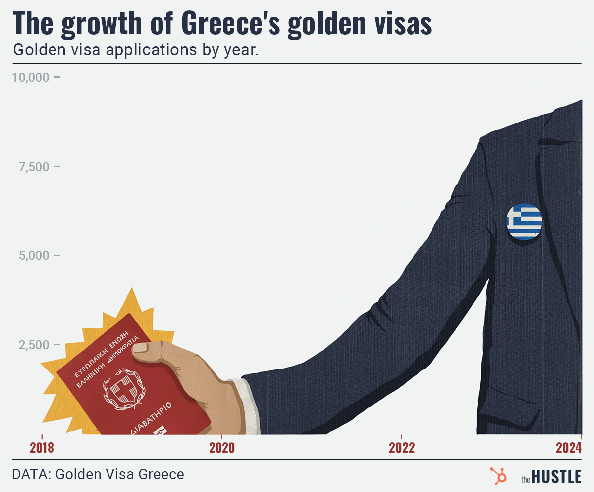 Olivia Heller/The Hustle