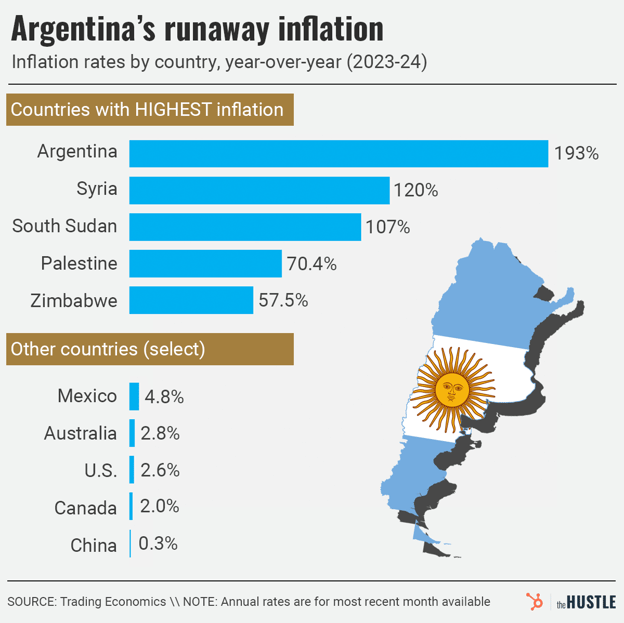 Data on inflation rates by country for the year 2023-24. It highlights countries with the highest &amp; lowest inflation.
