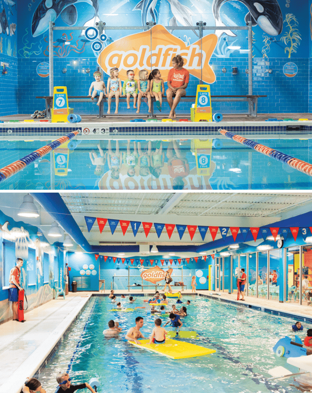 A two-panel image showing Goldfish Swim School facilities. The top panel shows five young children in swimsuits sitting on a bench in front of a colorful, painted wall with the Goldfish logo. The bottom panel shows a swimming pool with a group of children and instructors engaged in a lesson.